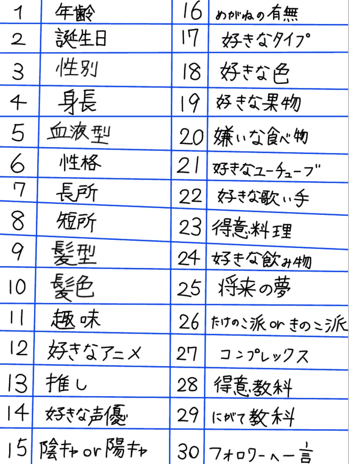 いいねの数だけ自己紹介するタイムライン | 好きでつながる