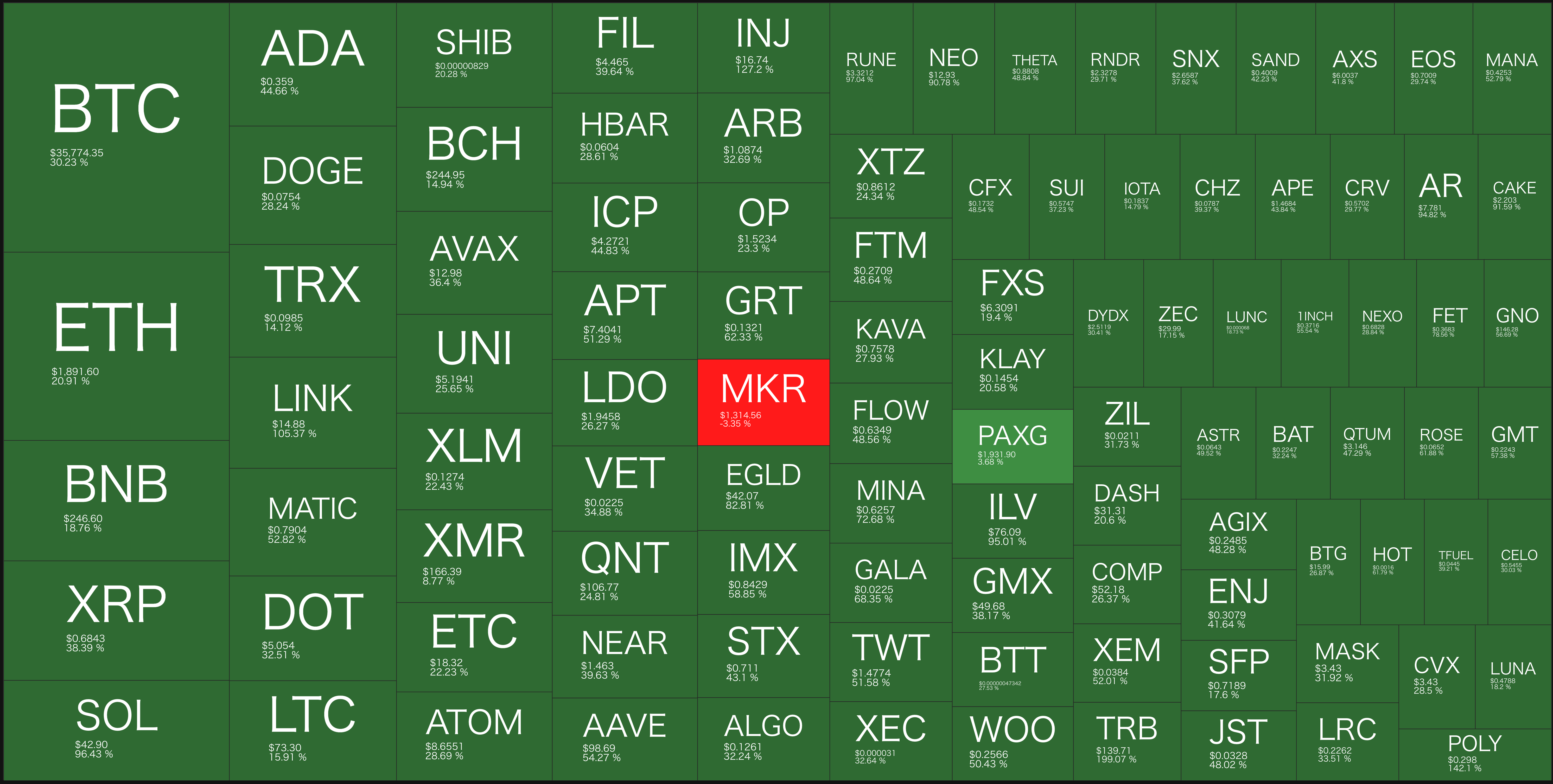 DEG鯖（仮想通貨/ビットコイン/Web3/NFT） | 好きでつながるバーチャルワールドYay!（イェイ）
