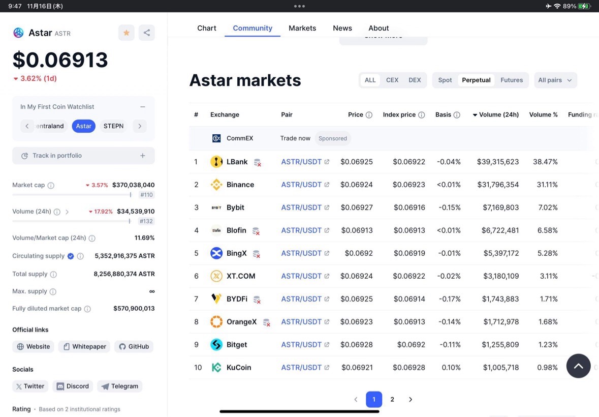 駆け出しアルパカの会話 : ちょいちょいコインマーケットキャップで出てくる取引所でボリュームでかいのあるんですけど、これって本当の数値だと思いますか？  | 好きでつながるバーチャルワールドYay!（イェイ）